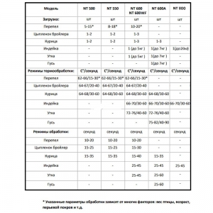 Перосъёмная машина 600А мм для уток, гусей, индеек